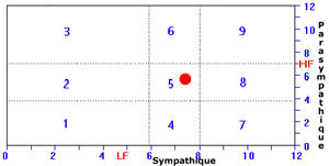 HRV