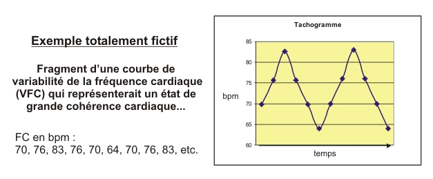 VFC - cohérence