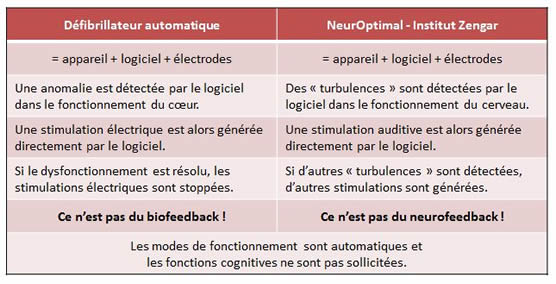 comparatif 1