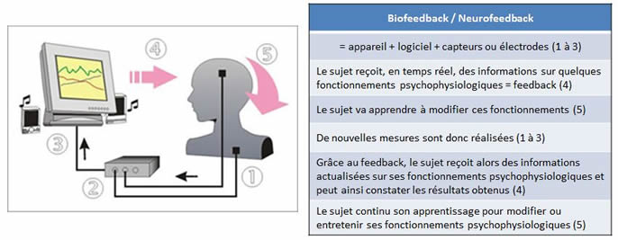 comparatif 2